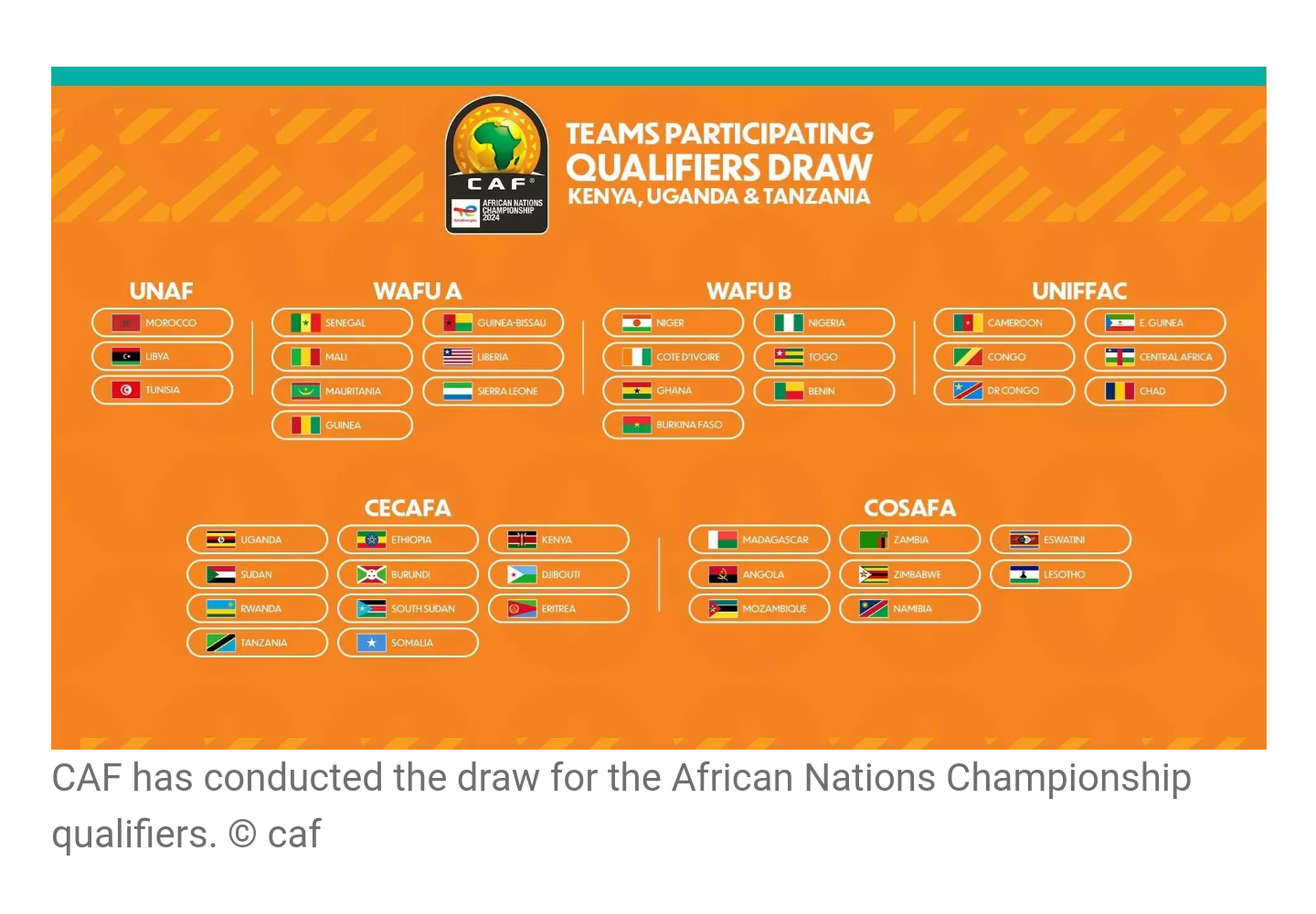 CHAN 2025 Qualifier Draw Reveals Exciting Matchups CRTV Votre